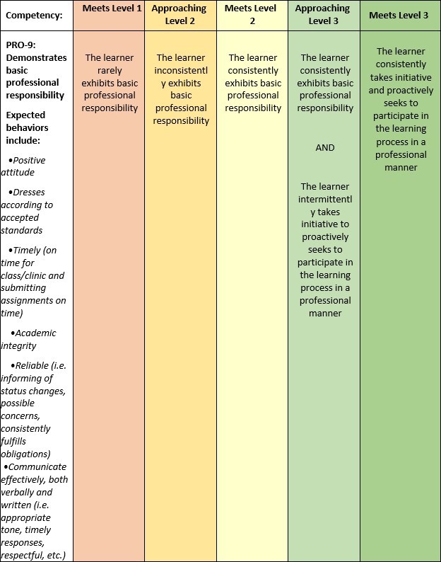 Table 1 Appendix 4