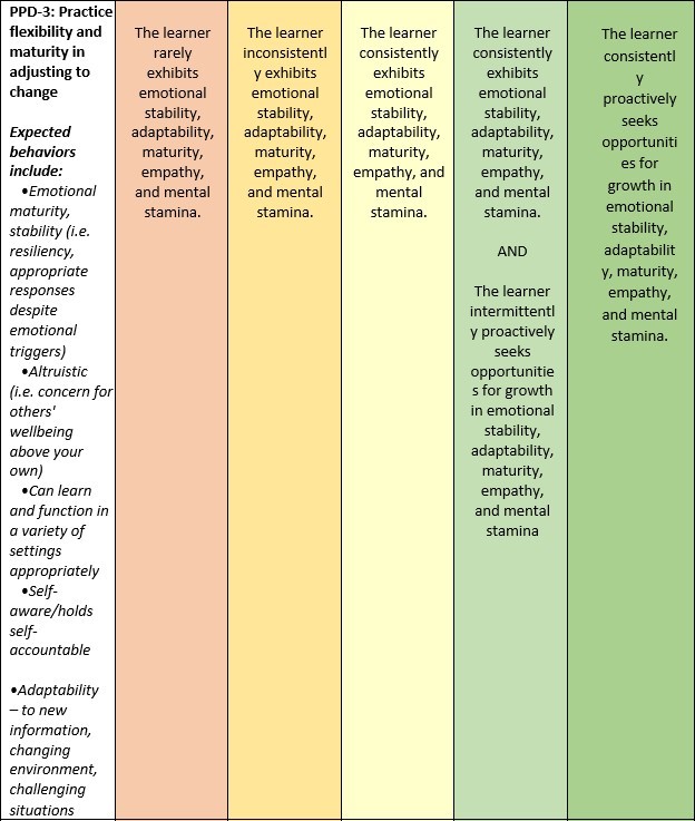 Table 2 Appendix 4