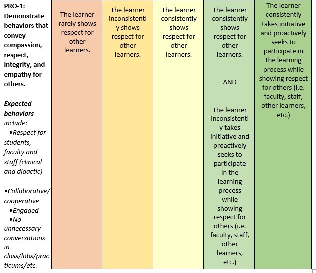 Table 3 Appendix 4